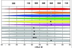 土壤PH速測(cè)儀，快速測(cè)PH